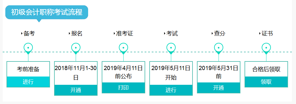 耒阳恒企会计培训学校