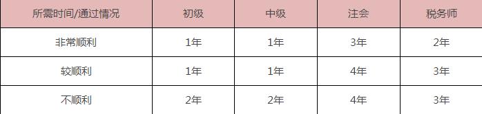 耒阳恒企会计培训学校